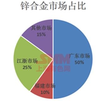 鋅冶煉廠合金一體化趨勢下的企業(yè)資產(chǎn)優(yōu)化與品質升級策略