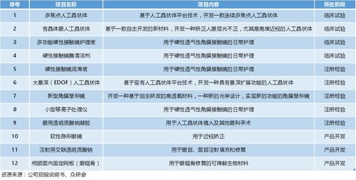深度分析愛博醫(yī)療未來趨勢與投資邏輯 趨勢資產(chǎn)管理的視角