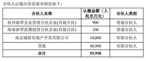 金地集團(tuán)億元參投新趨勢(shì)基金，布局新經(jīng)濟(jì)賽道顯戰(zhàn)略雄心