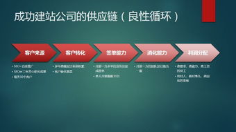 專(zhuān)業(yè)網(wǎng)站建設(shè)與推廣 性?xún)r(jià)比之選，打造您的線上名片
