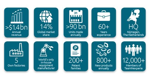 11家中國半導體千億市值公司分析 大存在感十足,一數據暴露 中國芯 野心