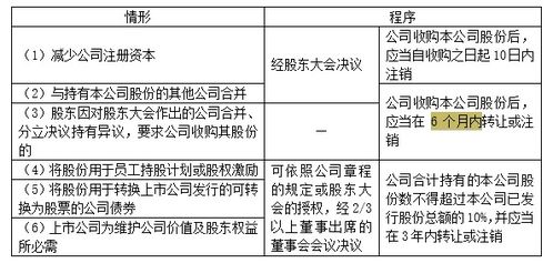 公司不得收購(gòu)本公司股份的除外情形