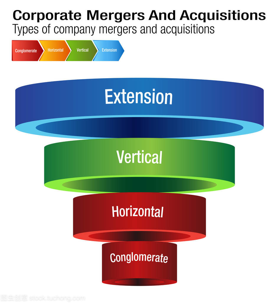 公司兼并和收購(gòu)圖表