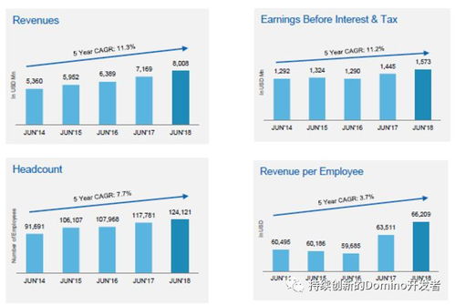 深度解讀印度hcl公司18億美金收購ibm軟件產品