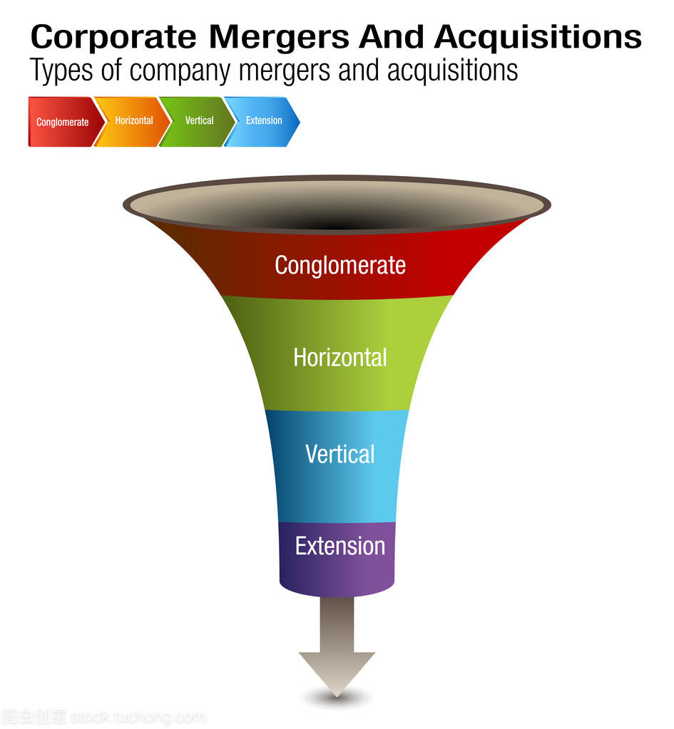 公司兼并和收購圖表